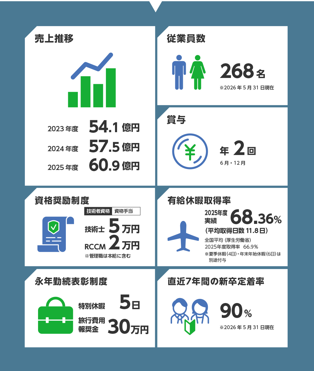 数字で見る近代設計